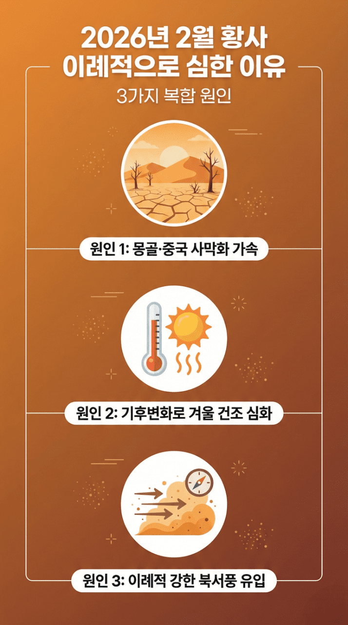 2026년 황사 미세먼지가 심한 3가지 원인