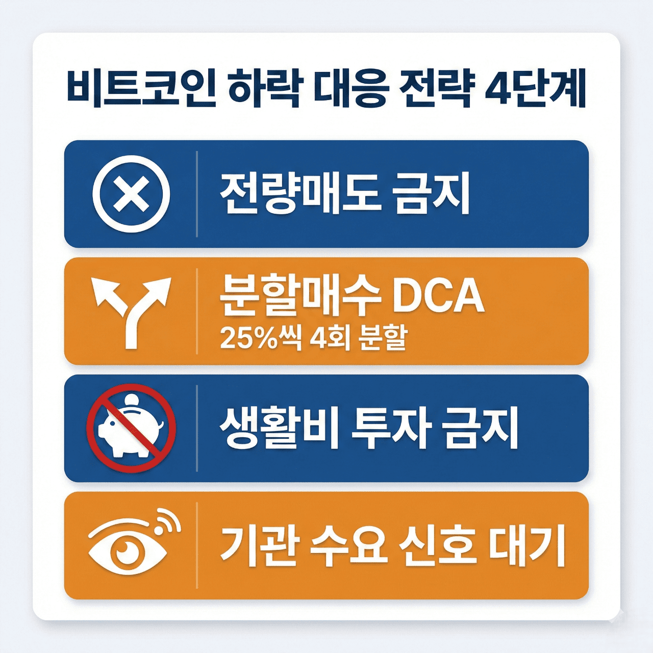 비트코인 급락 대응 전략 인포그래픽 분할매수 DCA