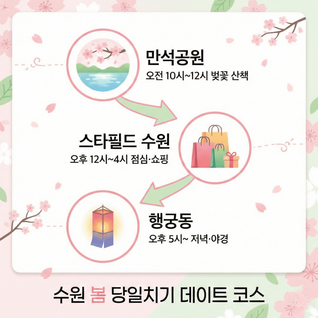 수원 봄 데이트 코스 인포그래픽