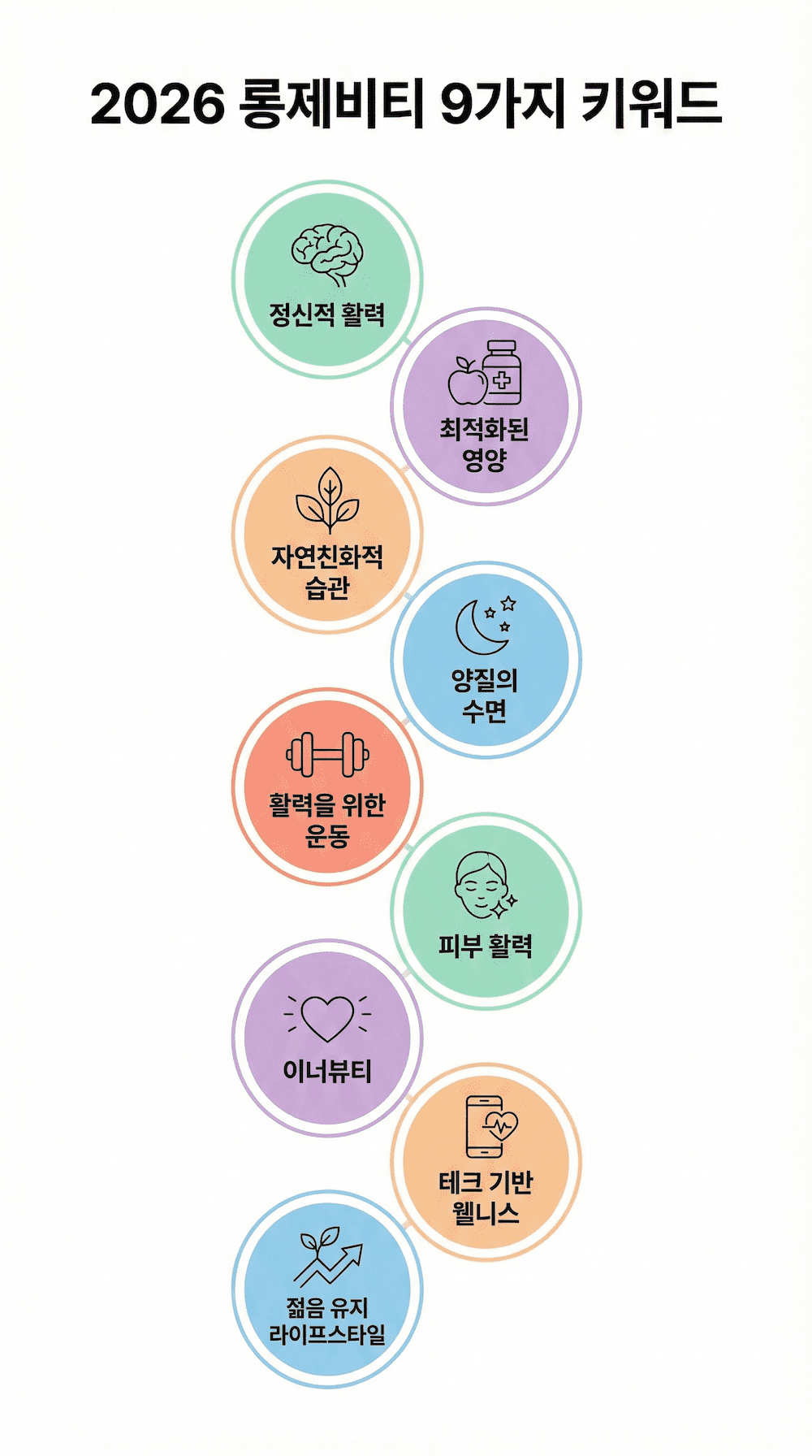 롱제비티 9가지 키워드 인포그래픽