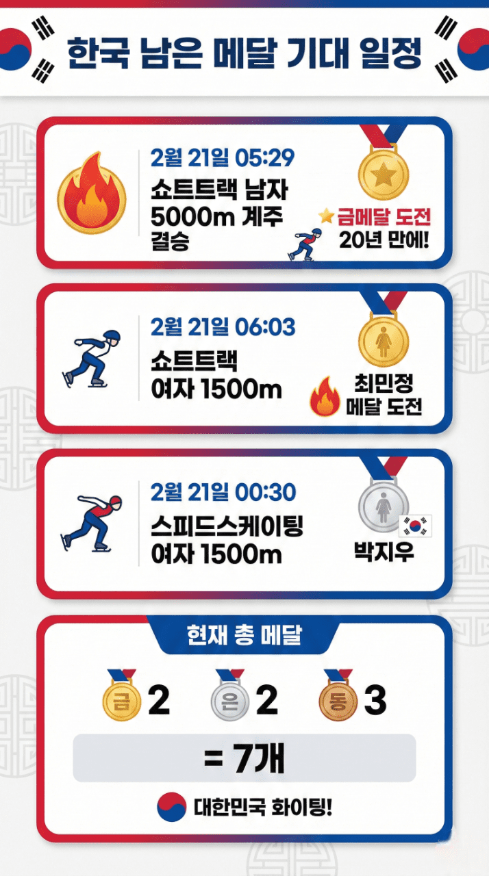 한국 남은 메달 기대 일정 인포그래픽