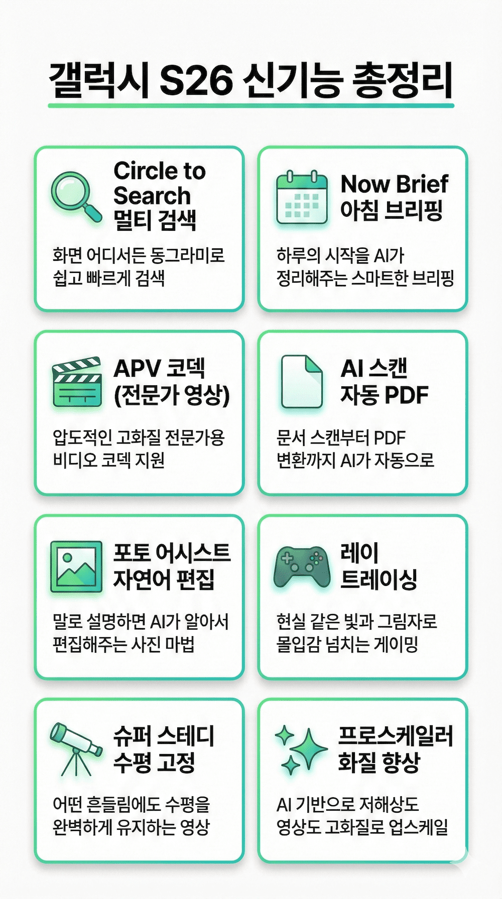 갤럭시 S26 신기능 총정리 Circle to Search Now Brief APV 코덱 AI 스캔