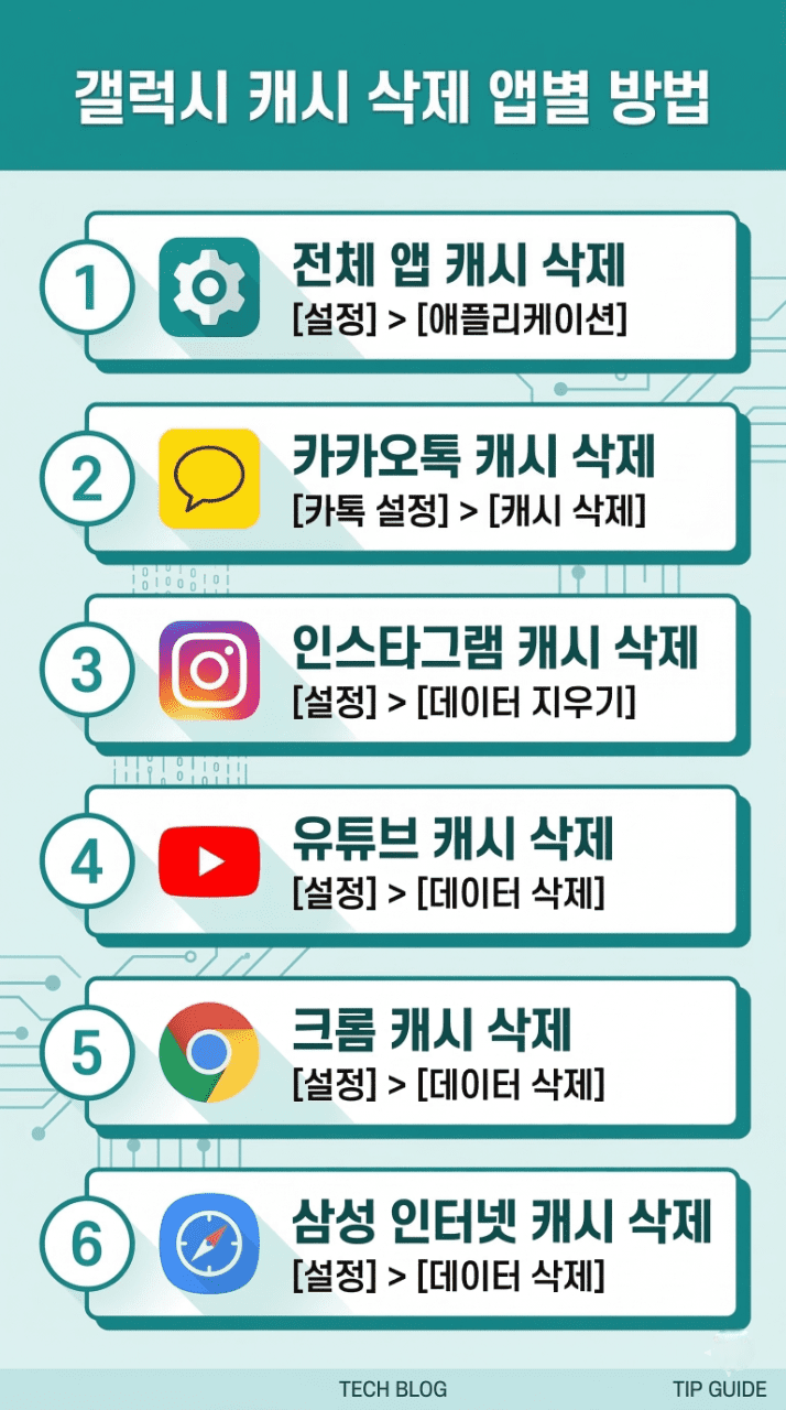 갤럭시 캐시 삭제 앱별 방법 인포그래픽