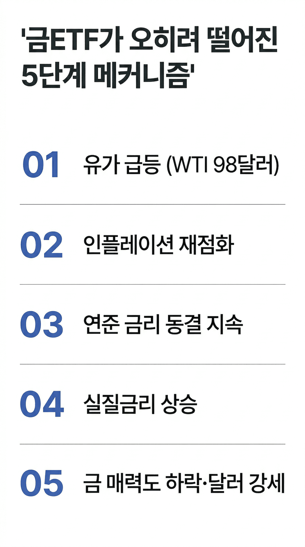 전쟁에도 금ETF 하락하는 5단계 메커니즘 인포그래픽