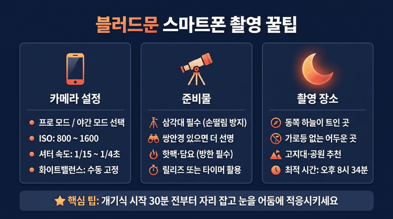 블러드문 스마트폰 촬영 가이드