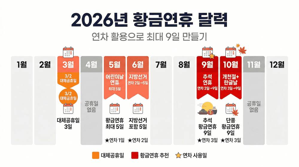 2026년 황금연휴 캘린더 인포그래픽