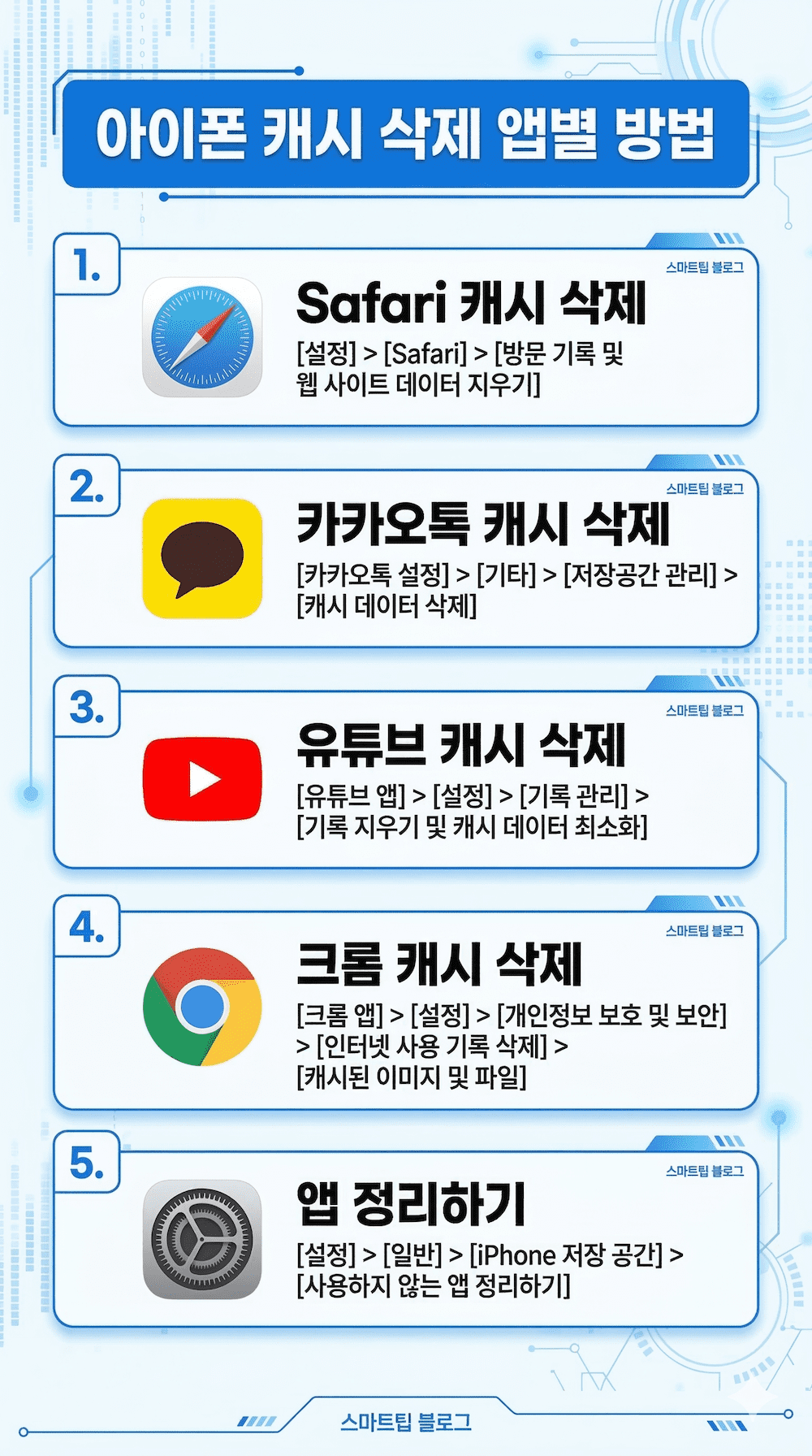 아이폰 캐시 삭제 앱별 방법 인포그래픽