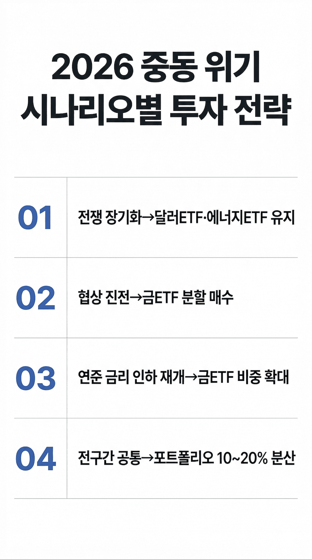 미국 이란 전쟁 시나리오별 ETF 투자 전략 인포그래픽