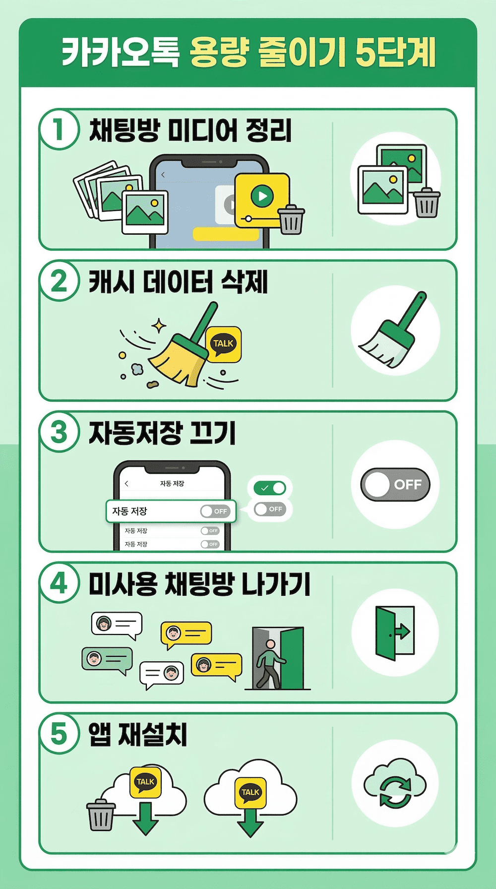 카카오톡 용량 줄이기 단계별 방법 인포그래픽