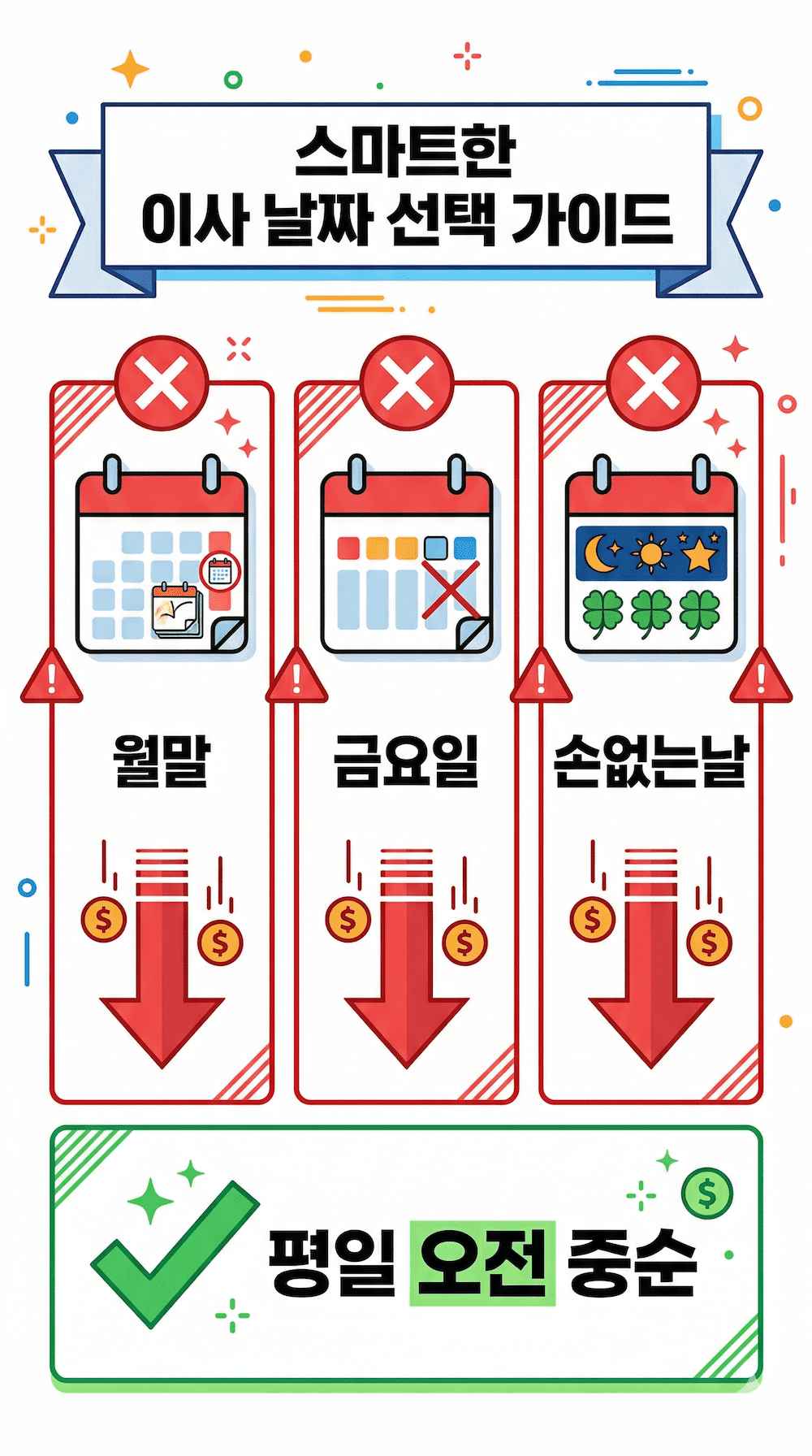 이사 날짜별 비용 비교 피해야 할 날짜 인포그래픽