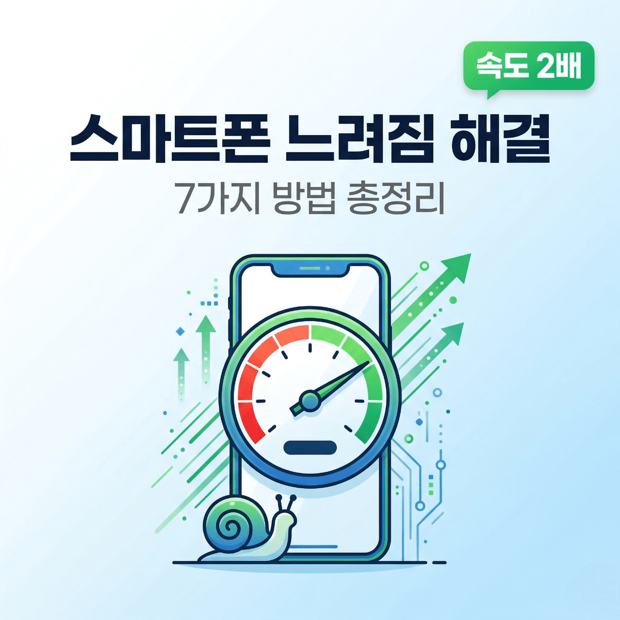 스마트폰 느려짐 해결 방법 갤럭시 아이폰
