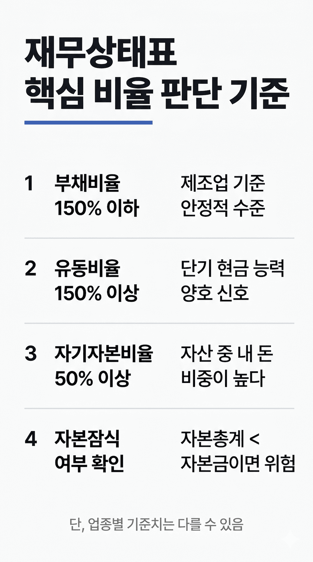 재무상태표 부채비율 유동비율 판단 기준 인포그래픽