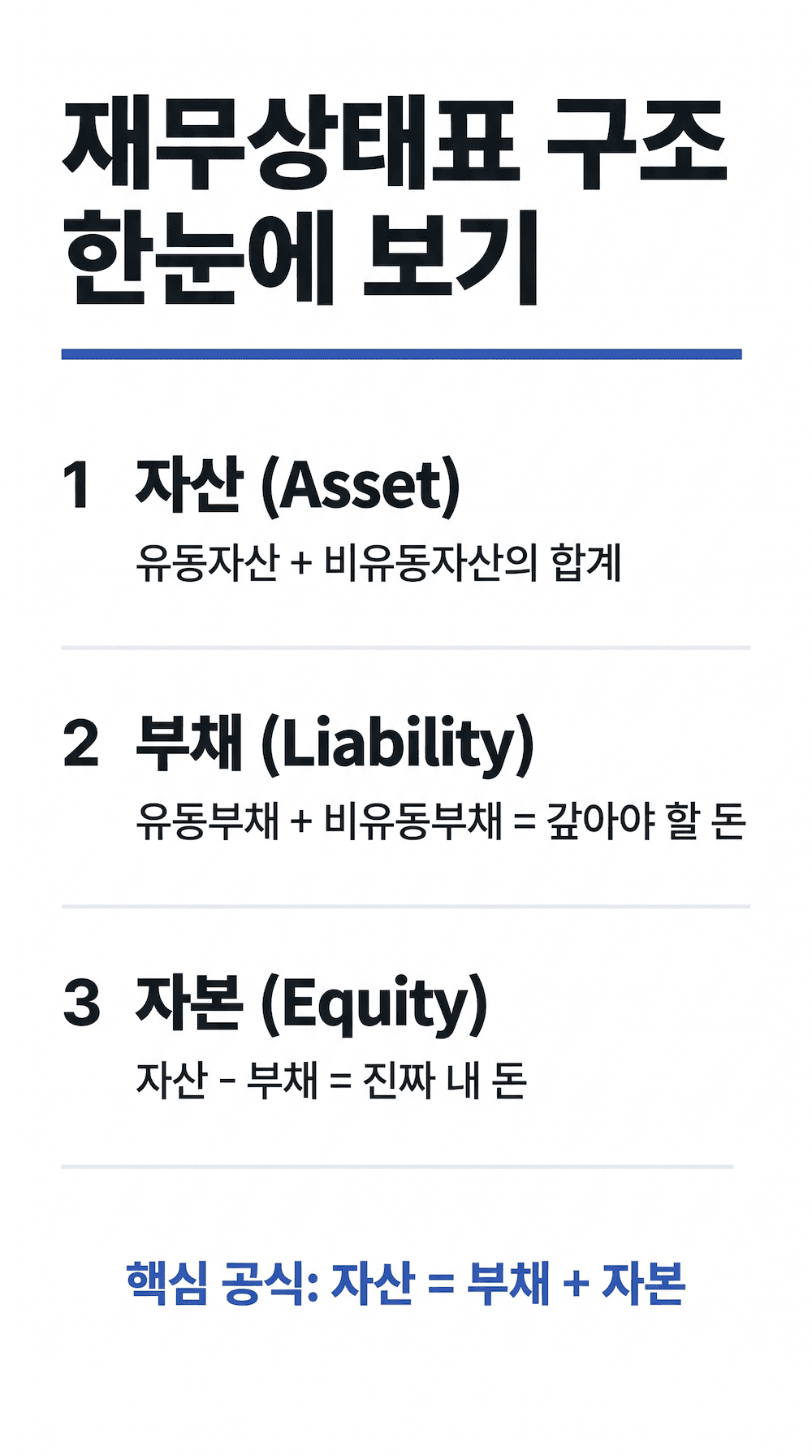재무상태표 자산 부채 자본 구조 한눈에 보기 인포그래픽
