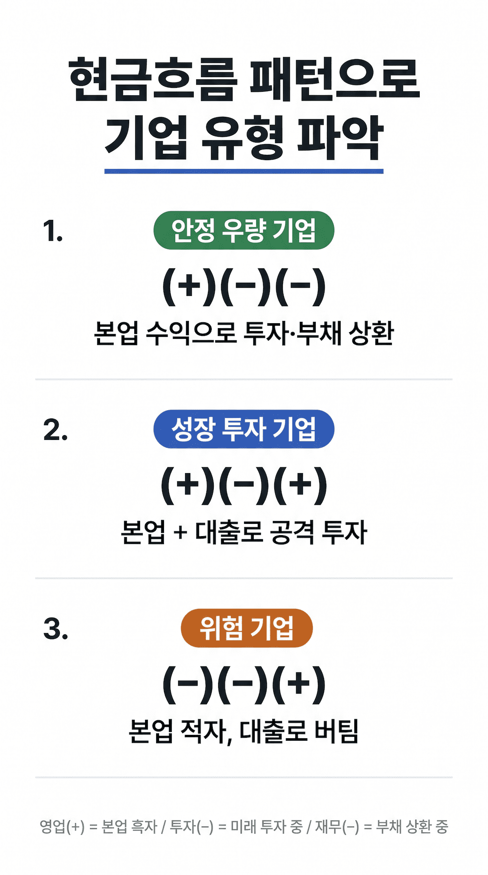현금흐름표 보는 법 예시 영업활동 투자활동 재무활동 현금흐름 분석 부호 패턴 인포그래픽