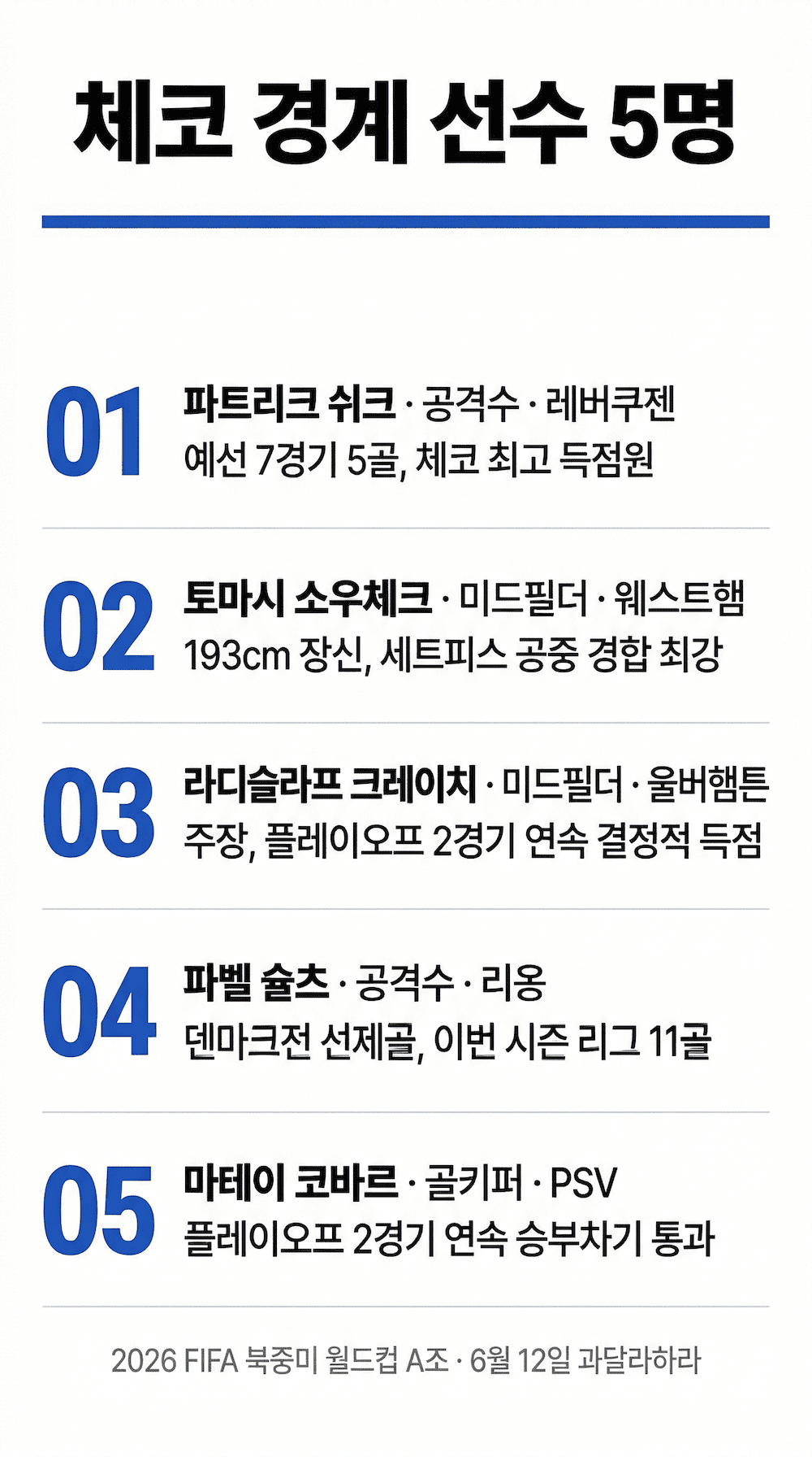 체코 축구 핵심 선수 5명 인포그래픽