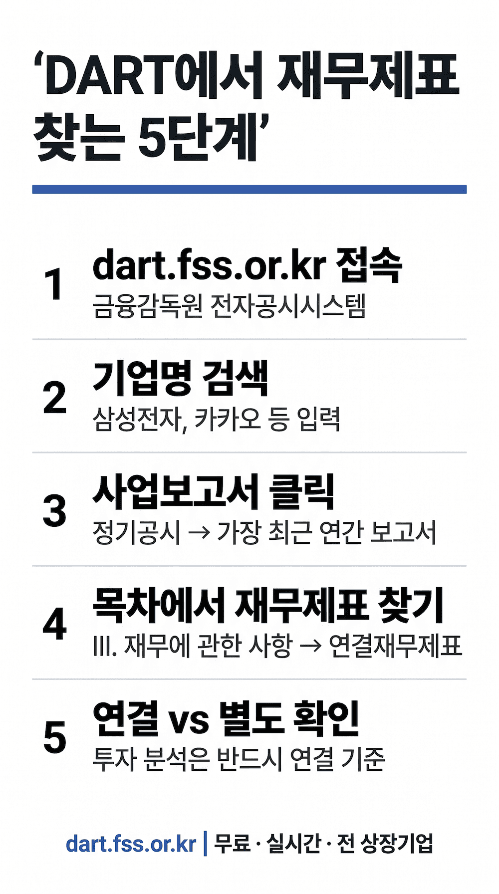 DART 재무제표 보는 법 5단계 전자공시시스템 사용법 가이드 인포그래픽