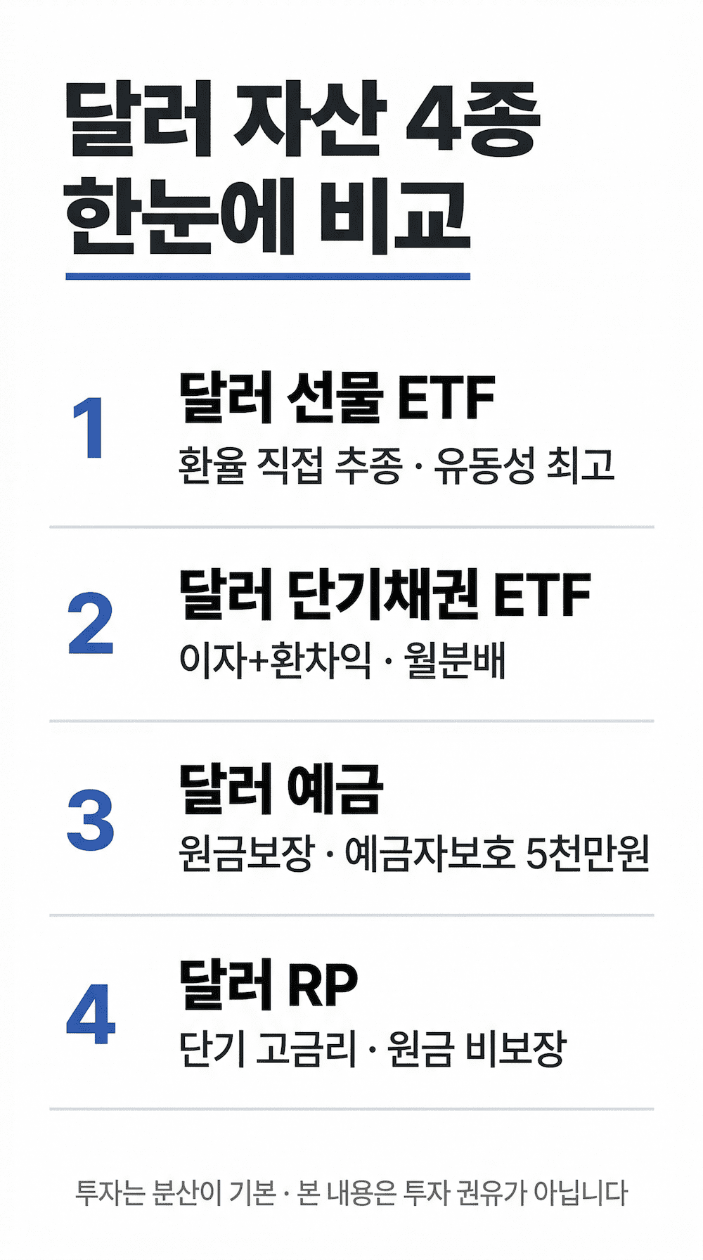 달러 ETF 달러 예금 달러RP 달러파킹 4종 비교 인포그래픽