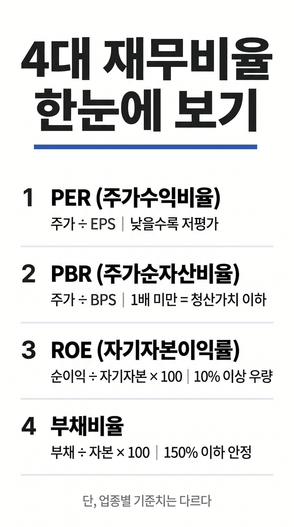 재무비율 총정리 PER PBR ROE 부채비율 뜻과 계산법 인포그래픽