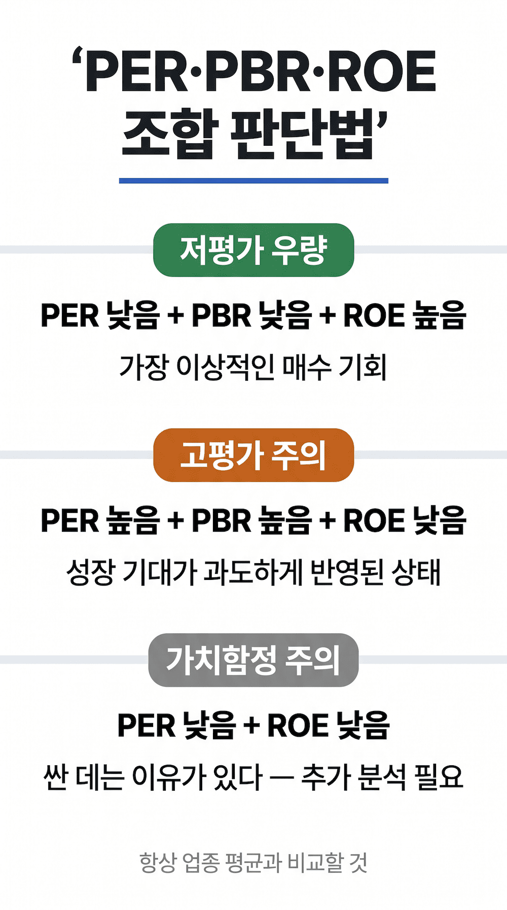 PER PBR ROE 조합으로 저평가 우량 기업 찾는 법 인포그래픽