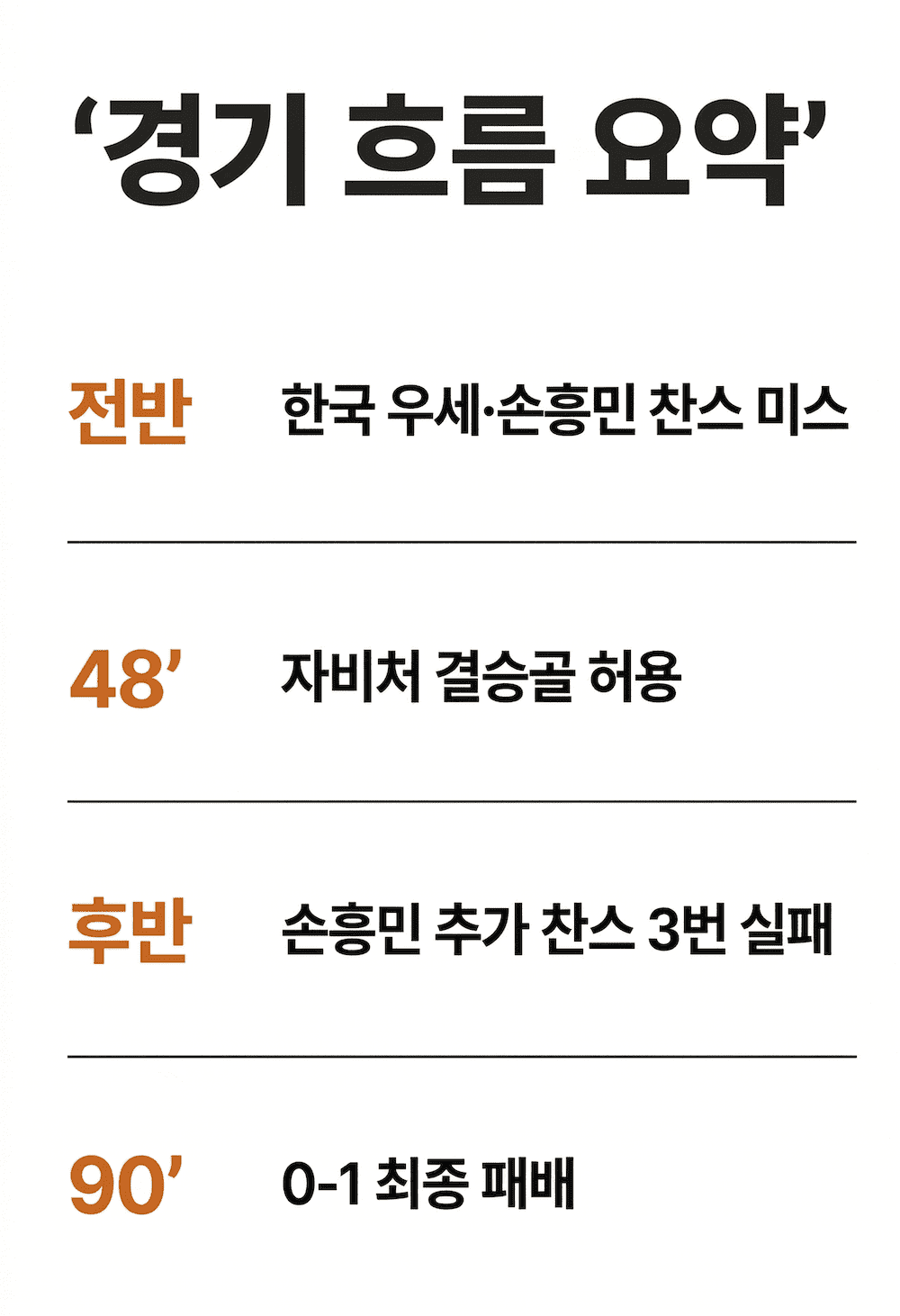 한국 오스트리아 경기 흐름 분석 인포그래픽