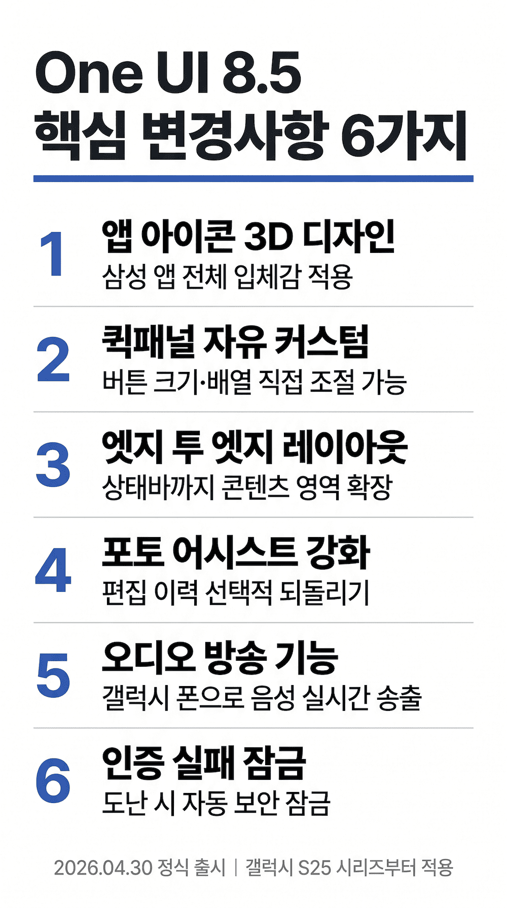 One UI 8.5 핵심 변경사항 6가지 인포그래픽