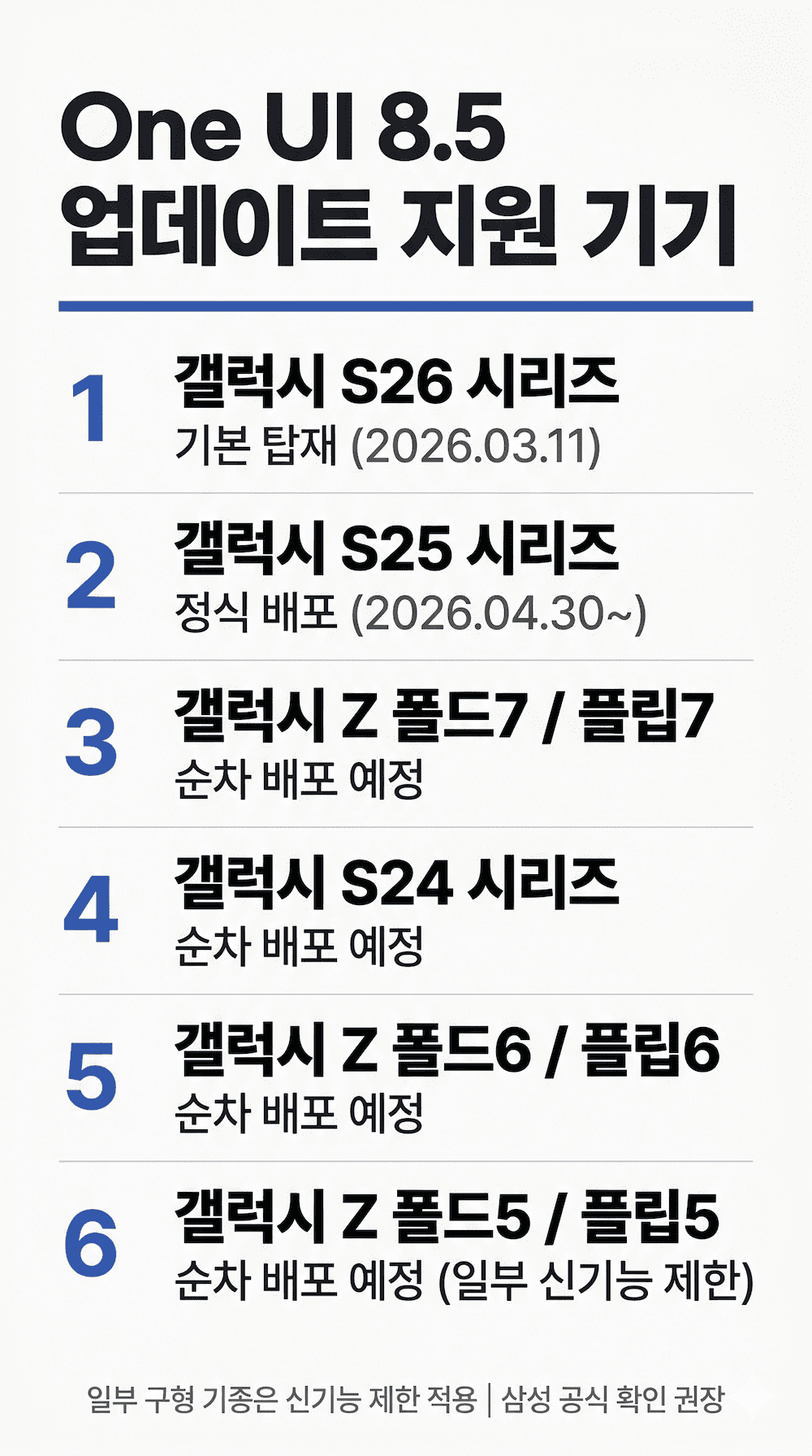 One UI 8.5 업데이트 지원 기기 목록 인포그래픽