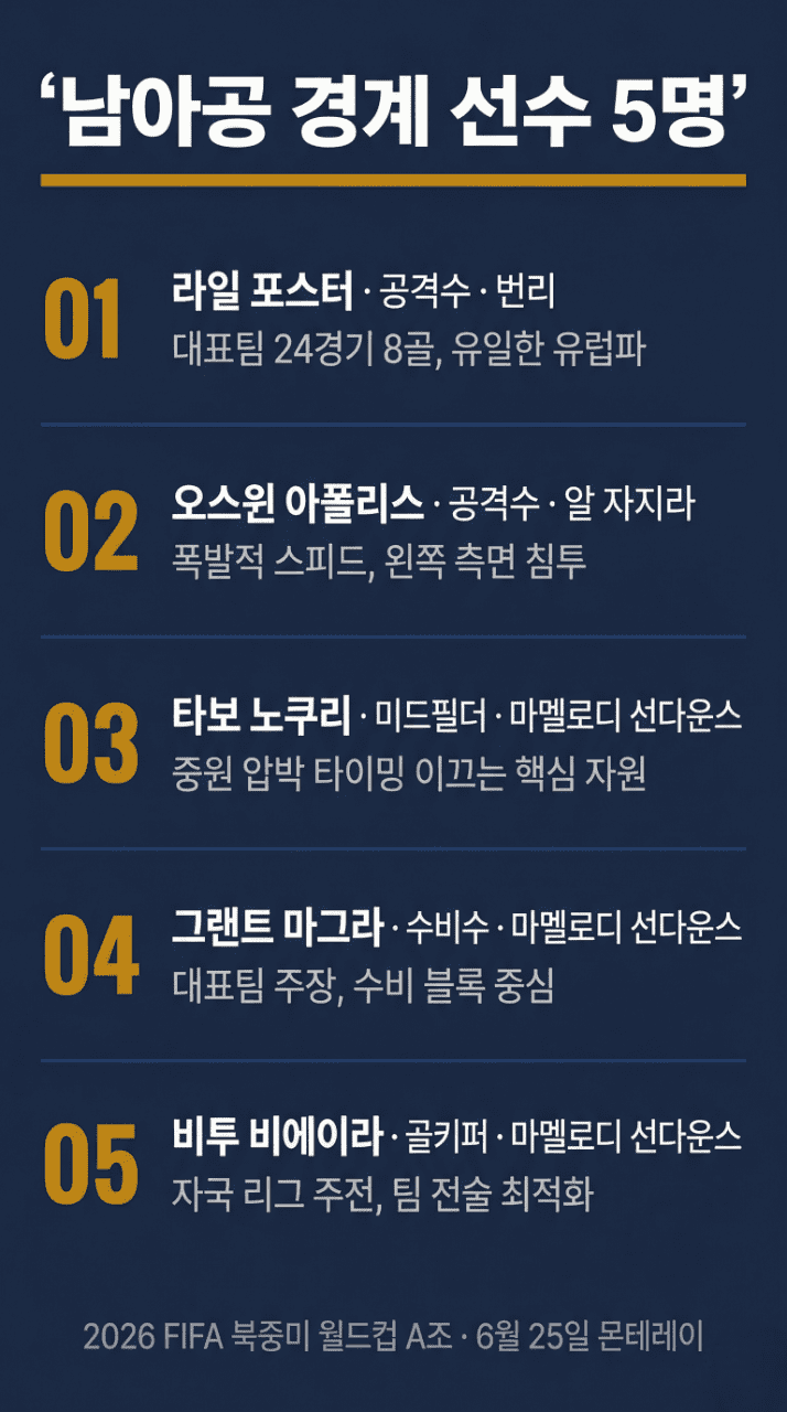 남아공 축구 핵심 선수 5명 인포그래픽