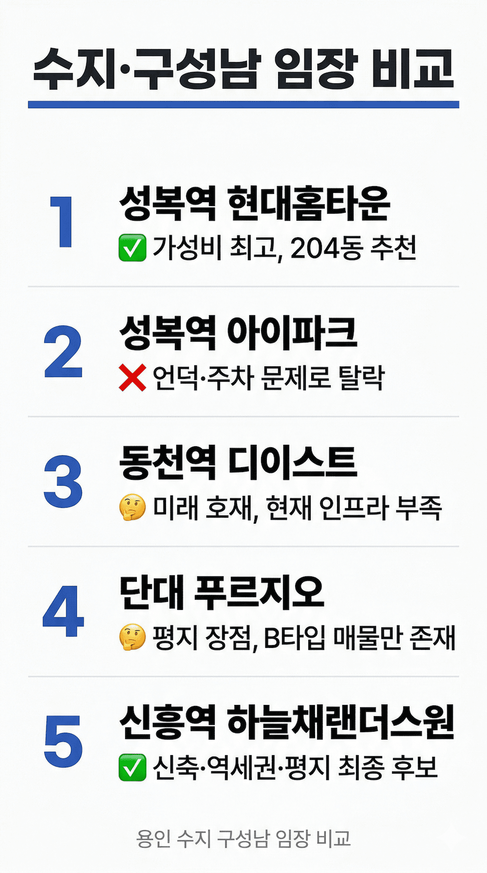 용인 수지 구성남 비교 인포그래픽 — 안정형 vs 성장형