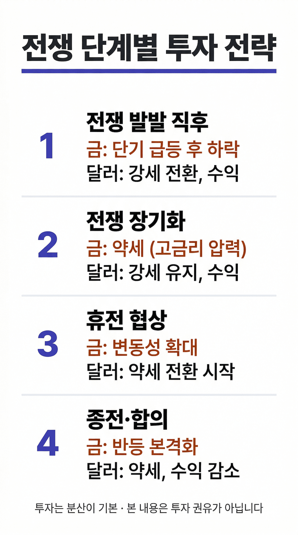 금 ETF vs 달러 ETF 비교 전쟁 단계별 투자 전략 인포그래픽