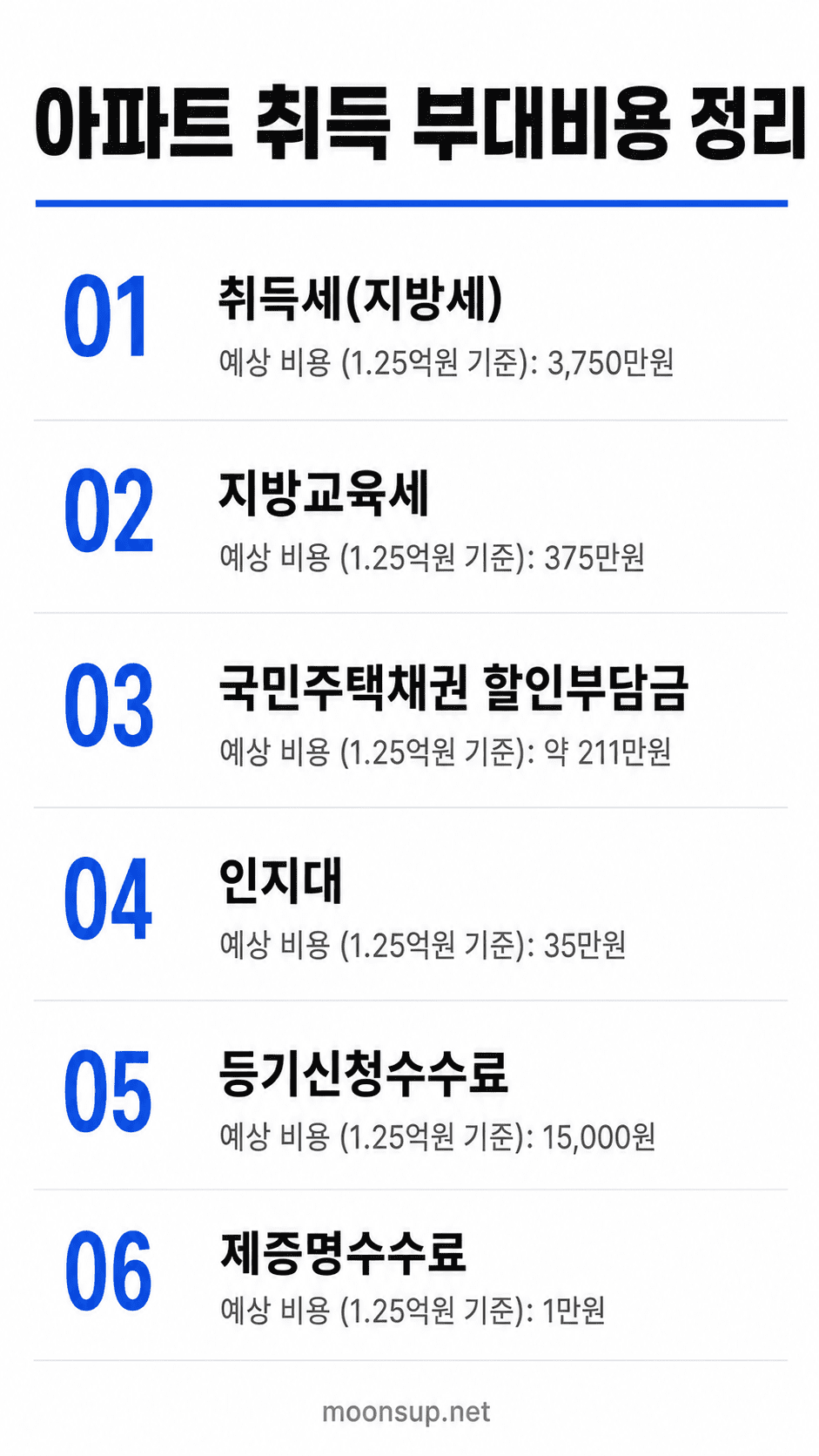 아파트 갈아타기 취득 부대비용 항목별 인포그래픽