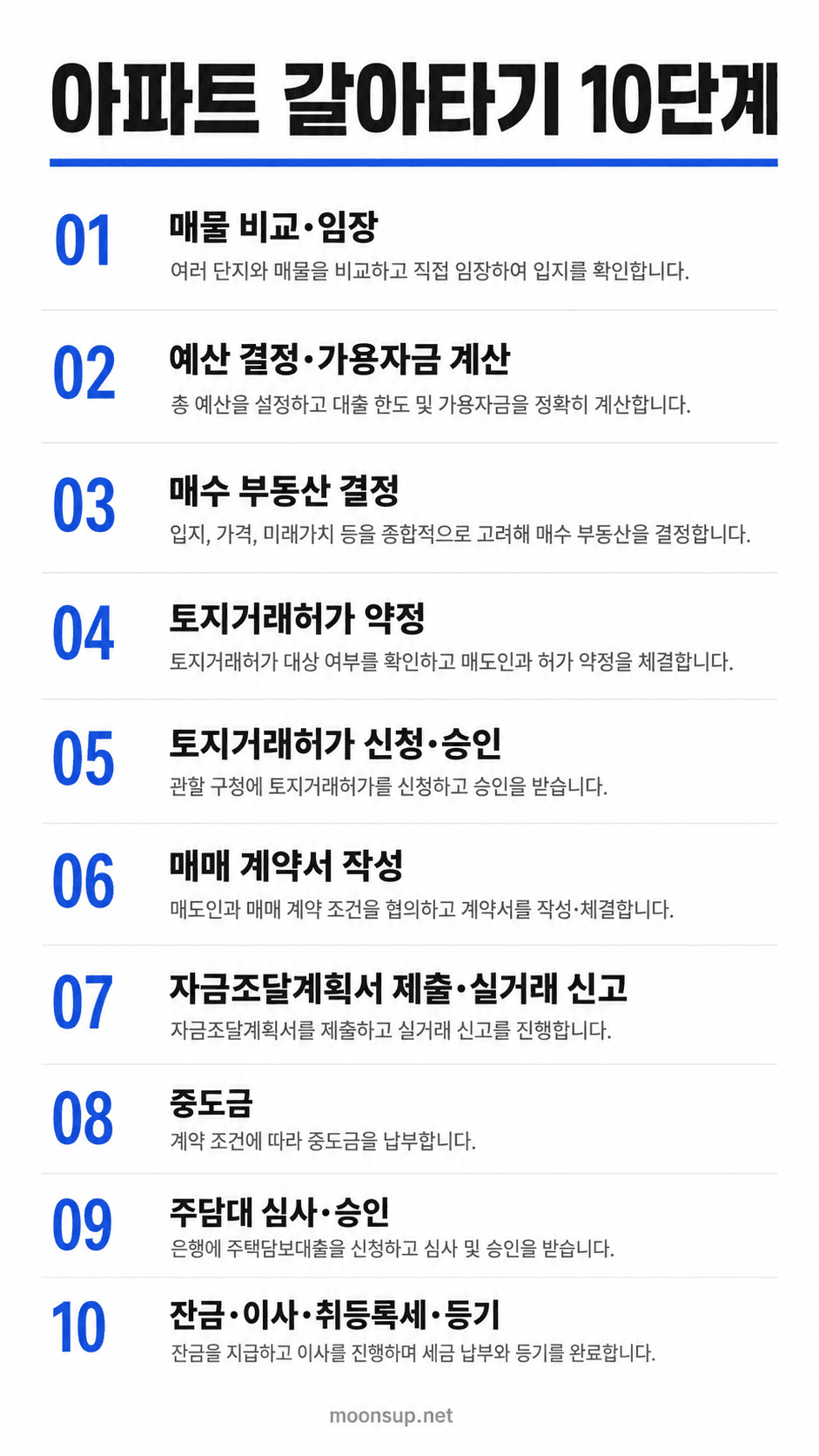 아파트 갈아타기 10단계 흐름도 인포그래픽