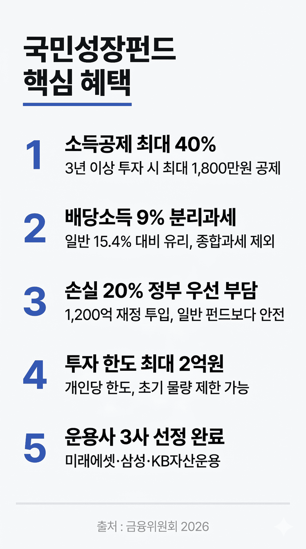 국민성장펀드 혜택 한눈에 보기 인포그래픽