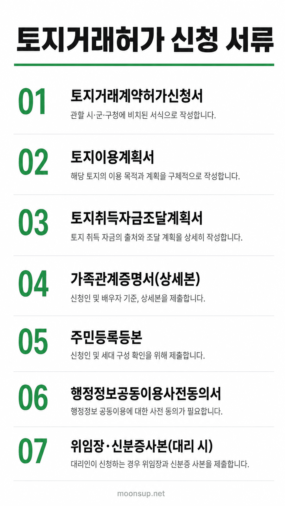 토지거래허가 신청 절차 및 제출 서류 인포그래픽