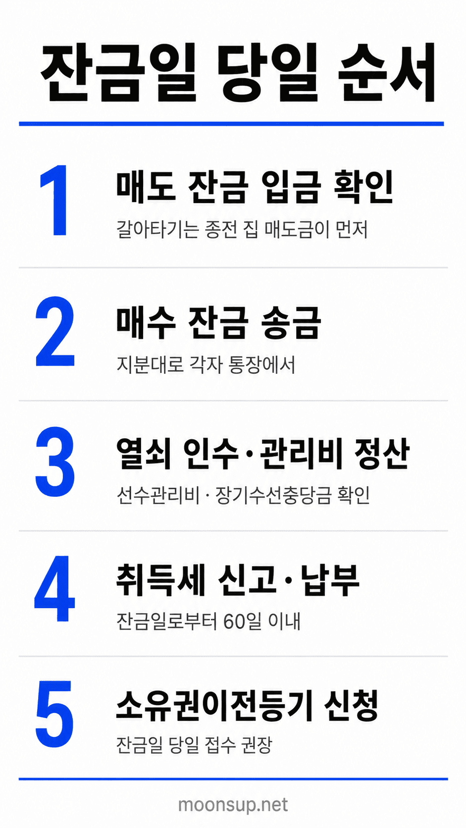 잔금일 당일 진행 순서 인포그래픽