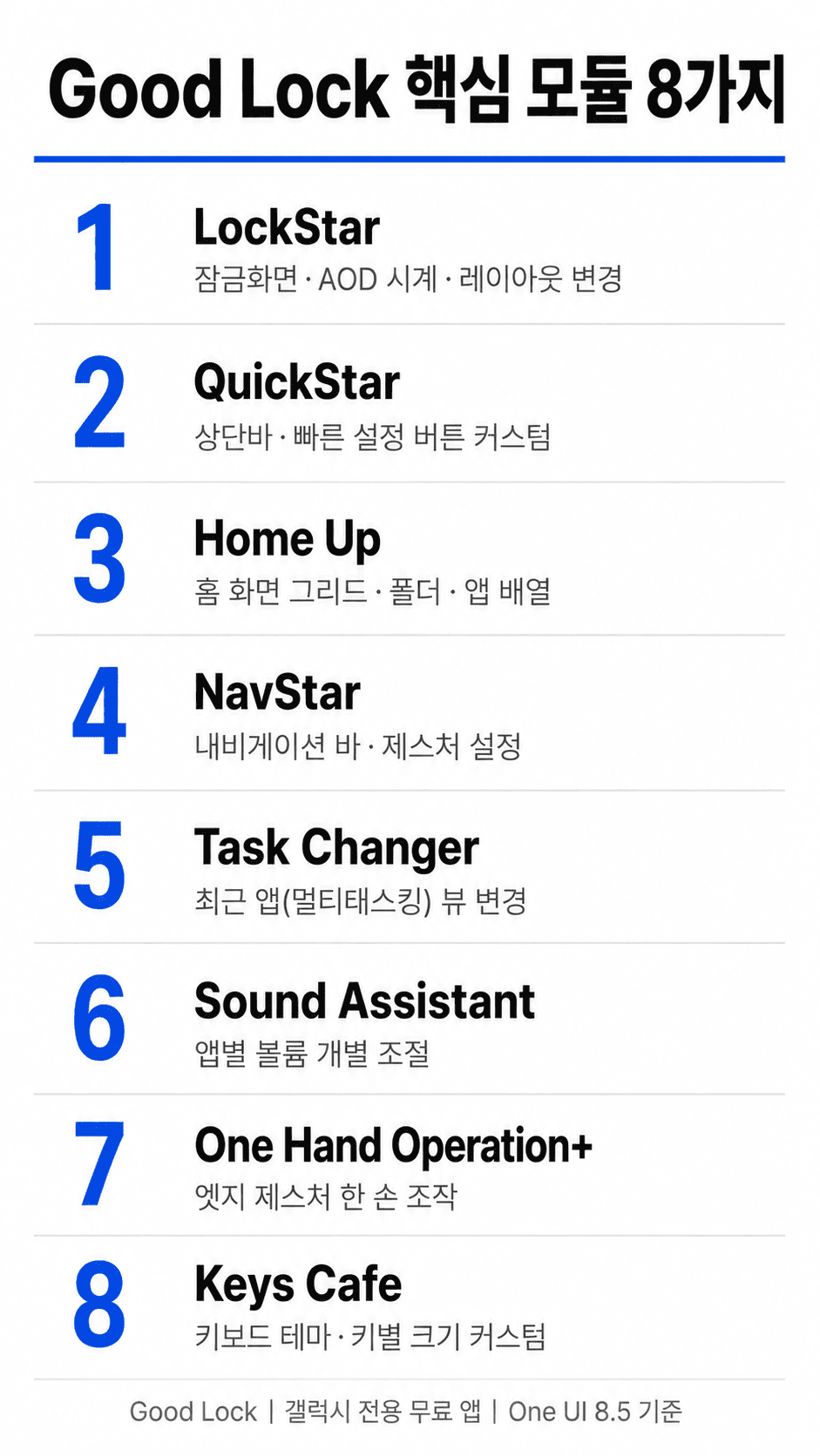 Good Lock 핵심 모듈 8가지와 역할을 정리한 인포그래픽