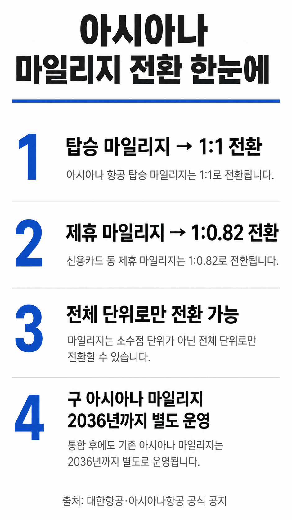 아시아나 마일리지 전환 비율과 절차 인포그래픽