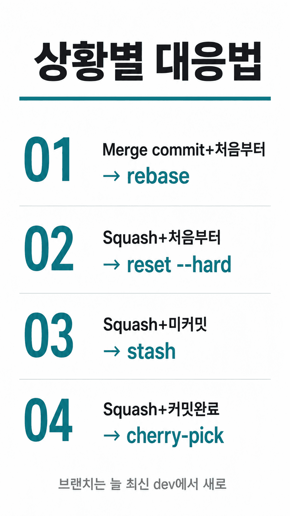 상황별 rebase reset cherry-pick 선택 흐름 인포그래픽