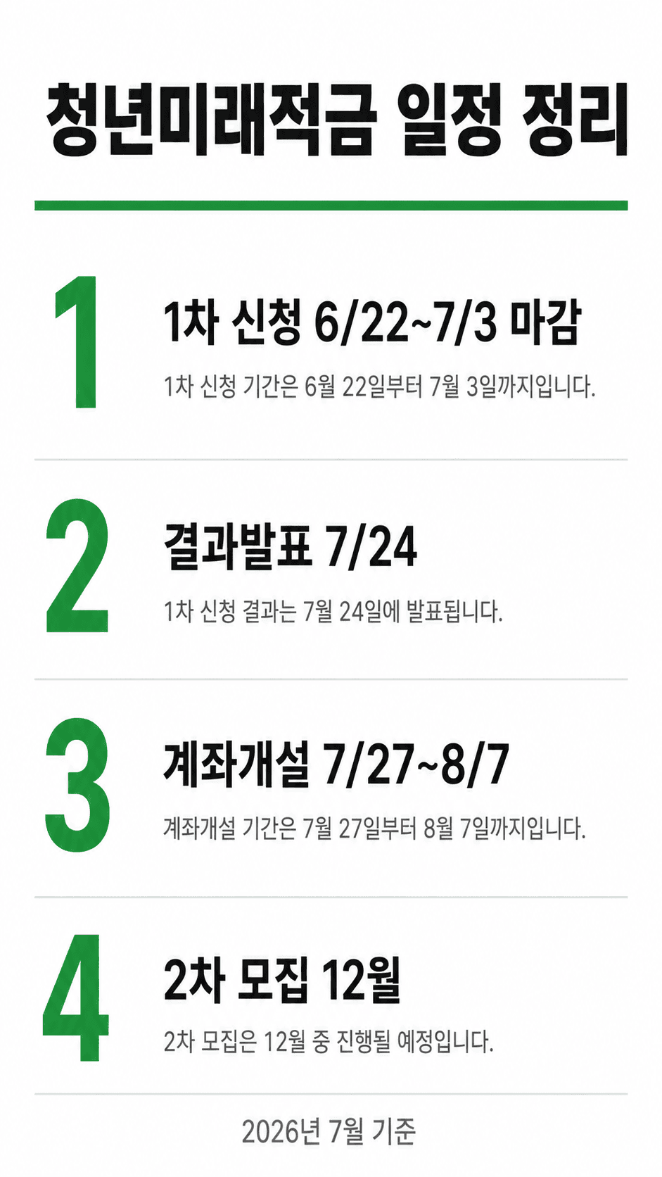 청년미래적금 신청부터 계좌개설까지 일정 인포그래픽