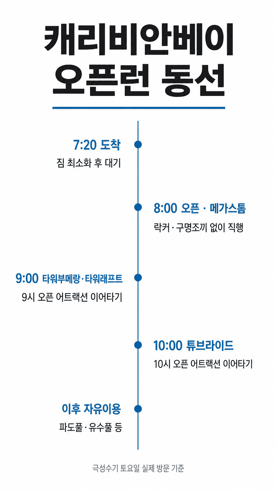 캐리비안베이 오픈런 시간대별 동선 타임라인