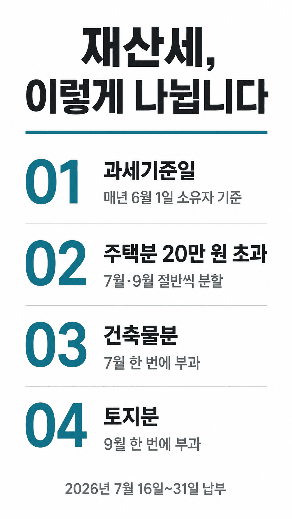 재산세 7월 9월 분할납부 기준과 납부 절차를 정리한 인포그래픽