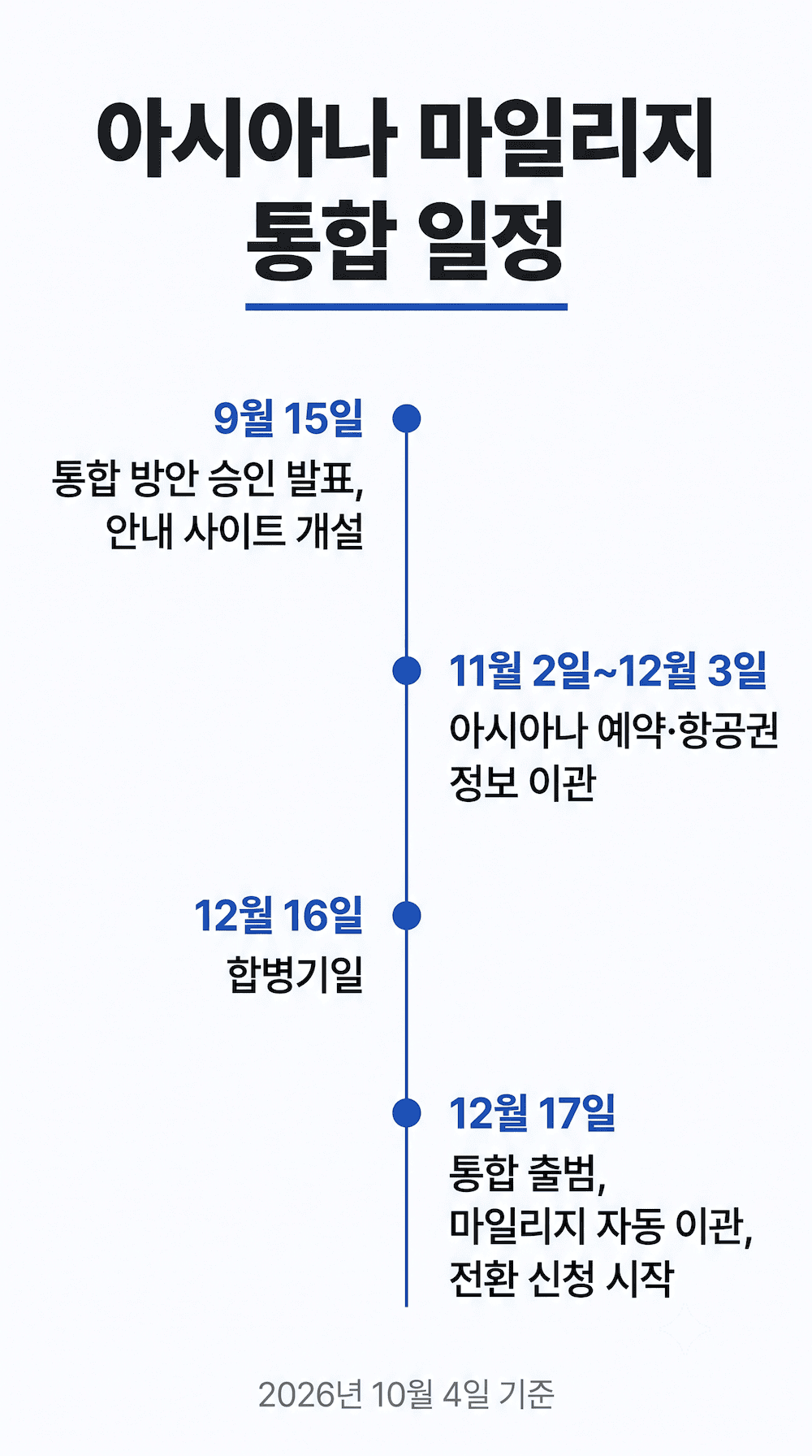아시아나 마일리지 대한항공 통합 일정 타임라인 인포그래픽